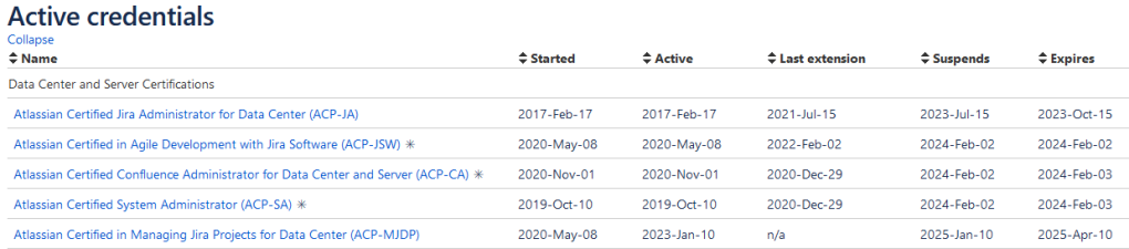 List of Atlassian Certifications for Rodney Nissen